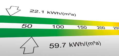 Mood-Bild Energieeffizienz